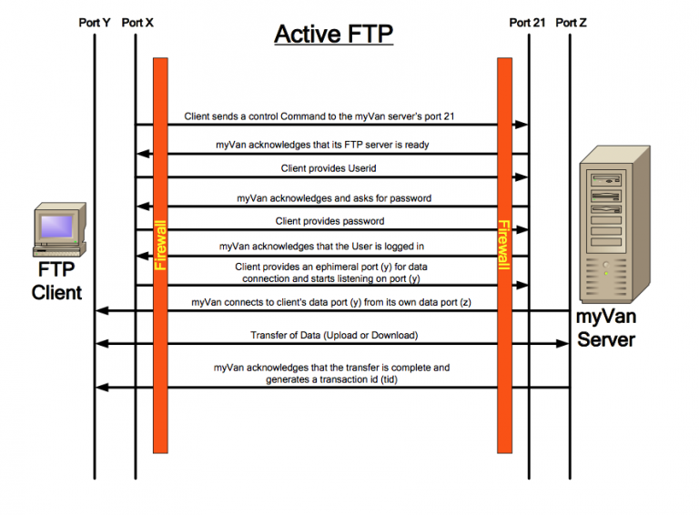 1с ftp соединение зависает