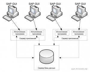 Единый ресурсный центр sap проектов exrp